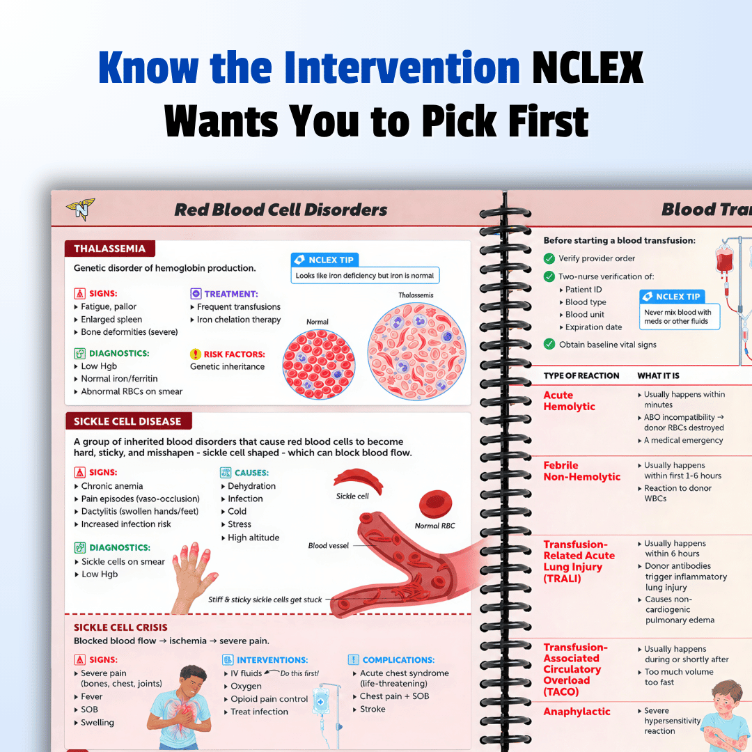 The Complete NCLEX Bundle
