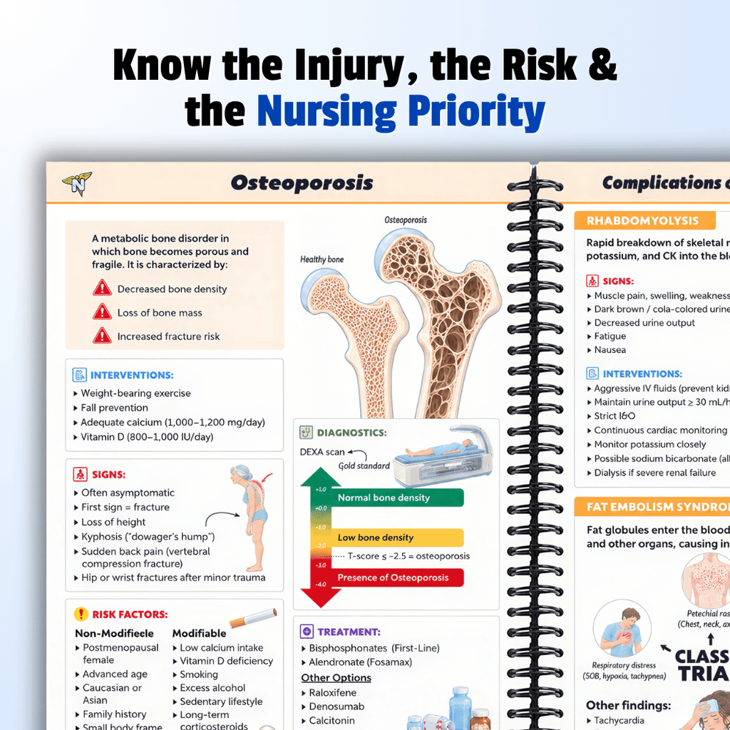 The Complete NCLEX Bundle