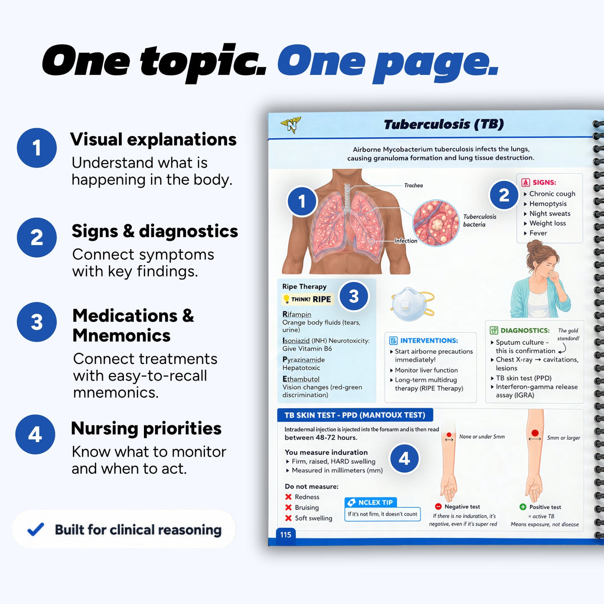 The Complete NCLEX Bundle