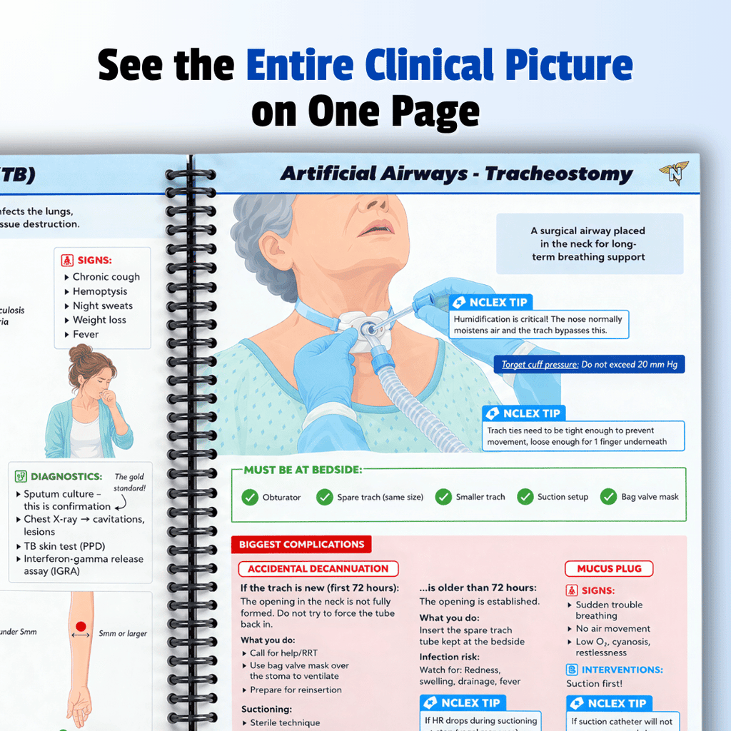 The Complete NCLEX Bundle