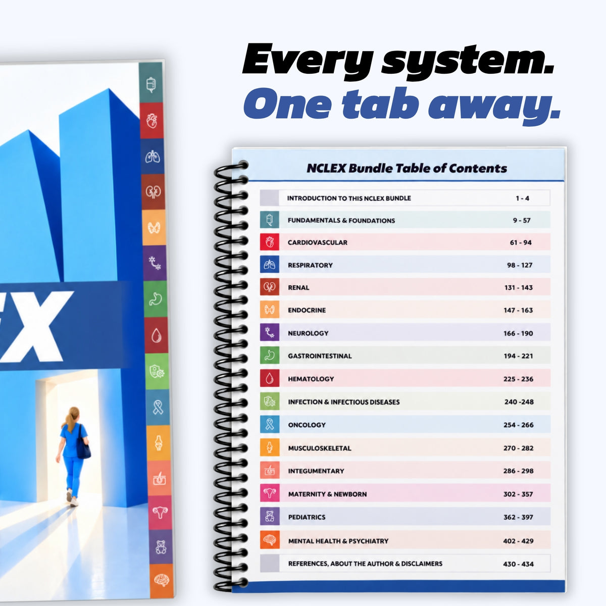 The Complete NCLEX Bundle