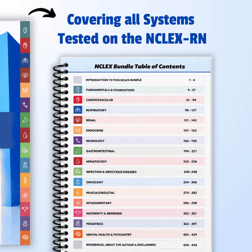 The Complete NCLEX Bundle