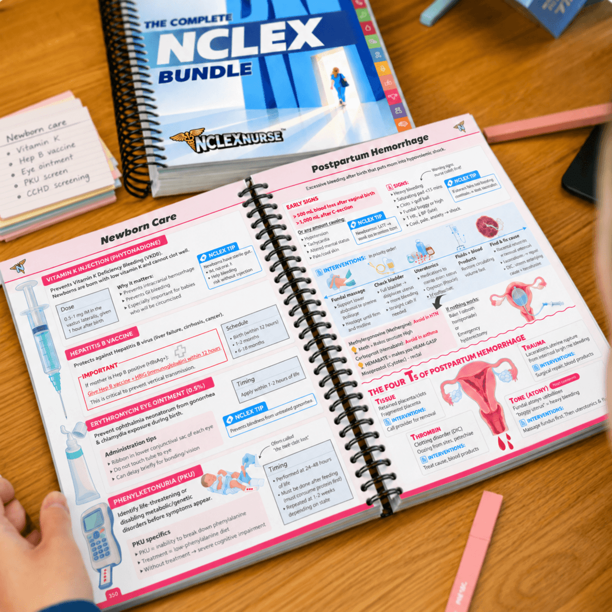 The Complete NCLEX Bundle